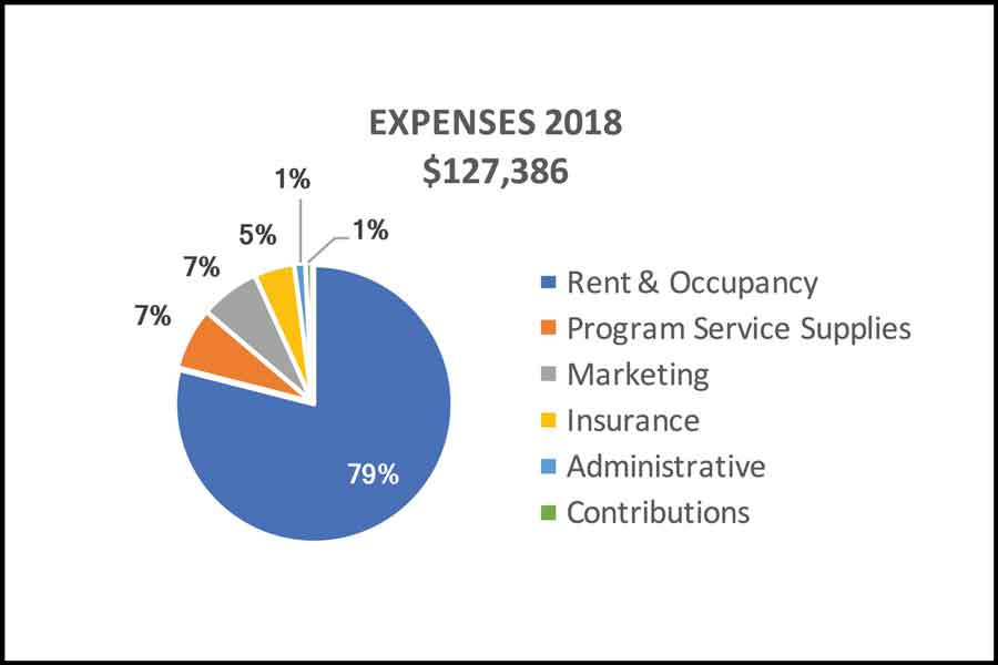 2018 expenses