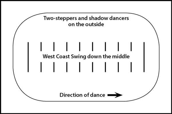 Dance floor map for west coast swing